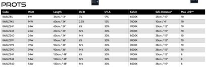 Arcadia LumenIZE PRO T5 UVB Kit 6% UVB 24 W, 60 cm - Image 4